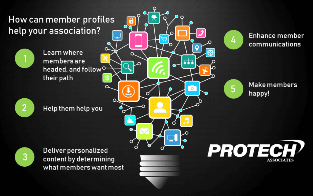 Looking to improve your member services? Check out your association's member profiles.