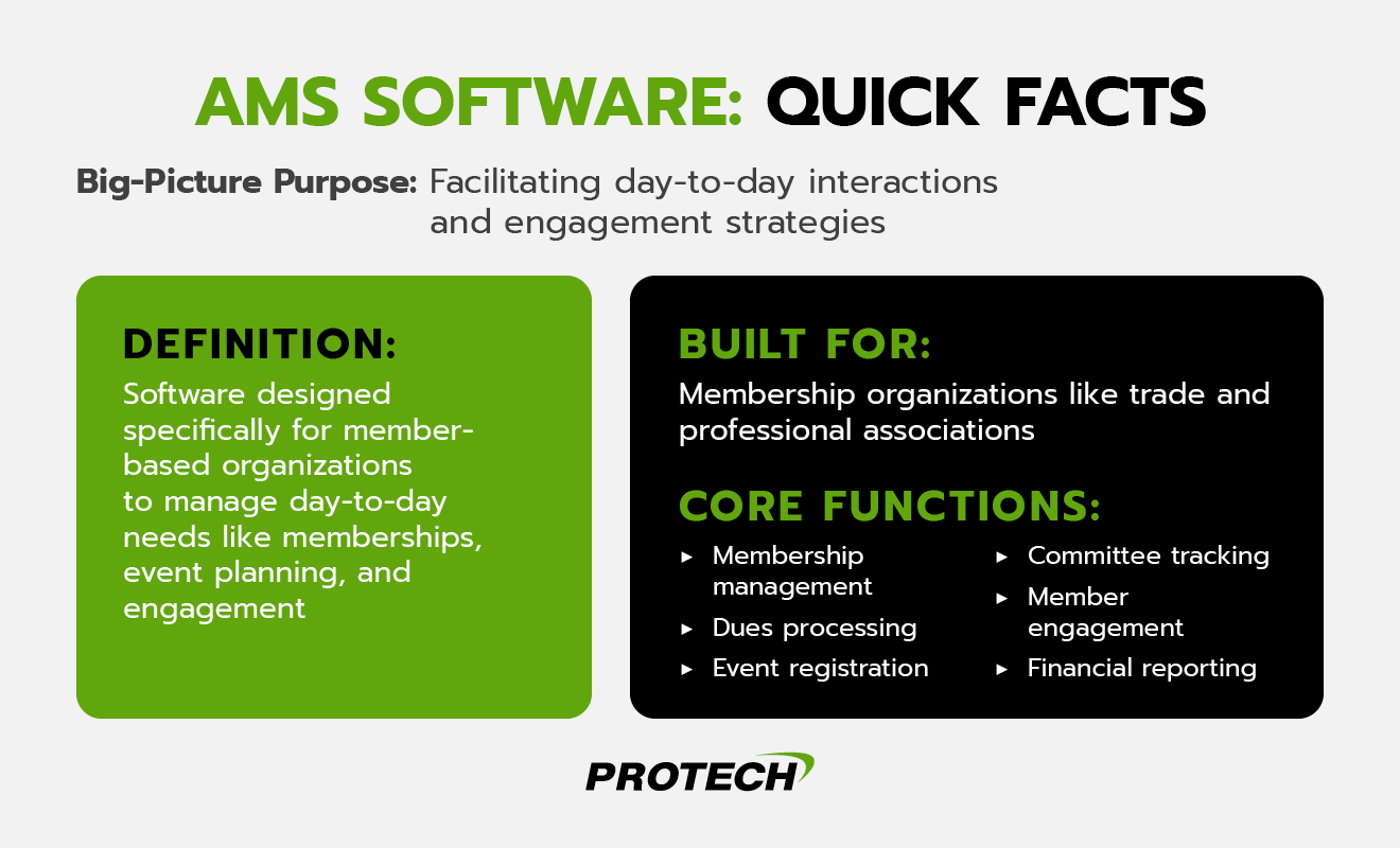 Quick facts: Definition of AMS software, detailed below