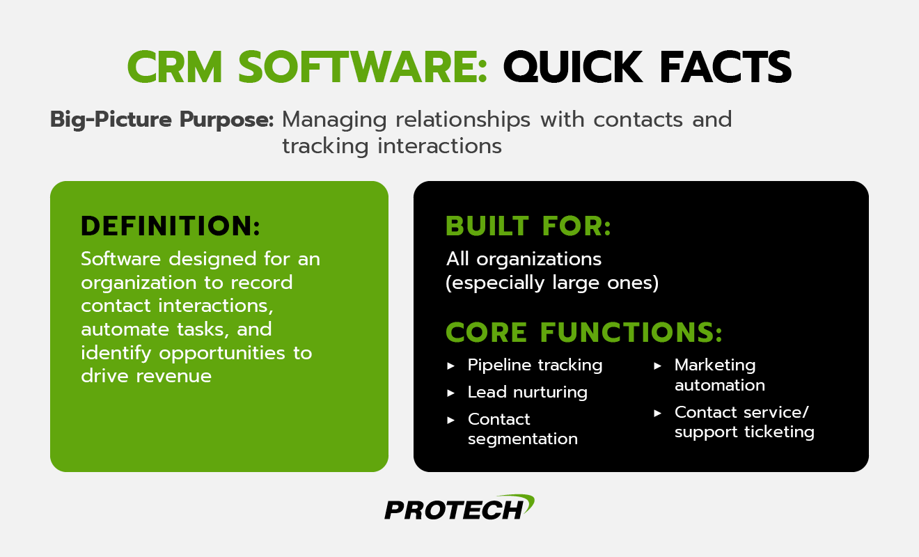 Quick facts about CRM software, including its purpose and definition