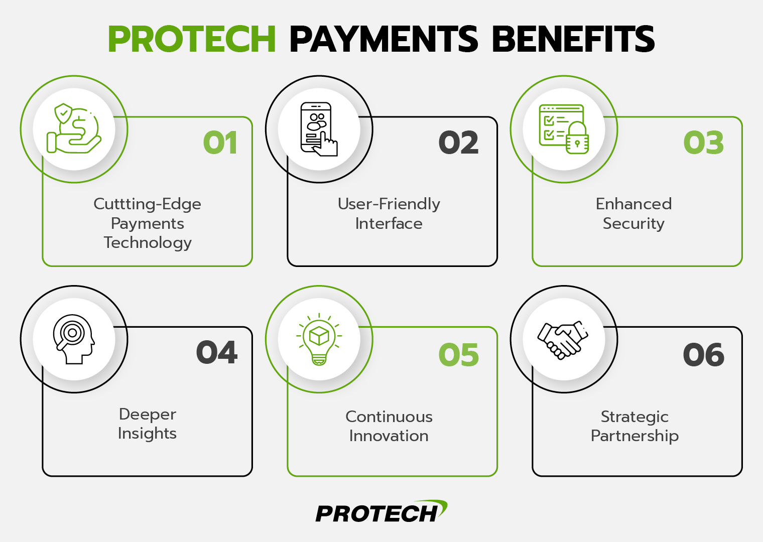 The six key benefits of Protech Payments, detailed in the text below.