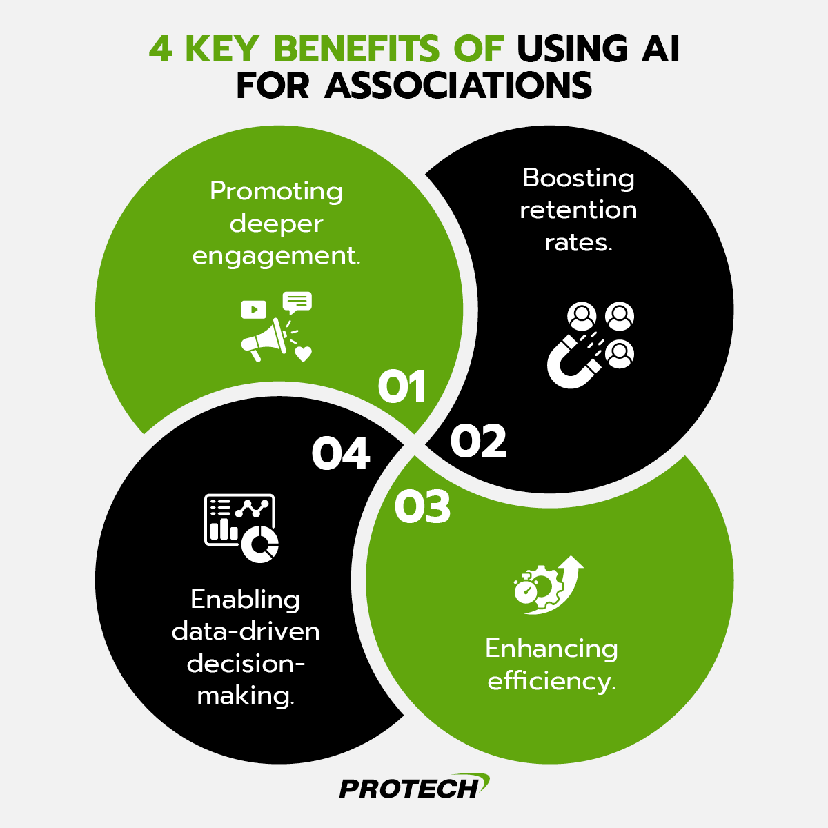 The four key benefits of using AI for associations (detailed in the text below).