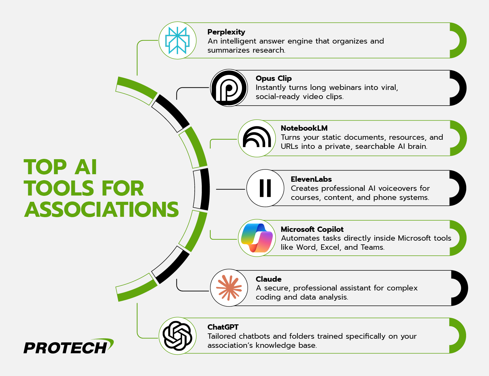 A summary of the top AI tools for associations, detailed in the following sections.