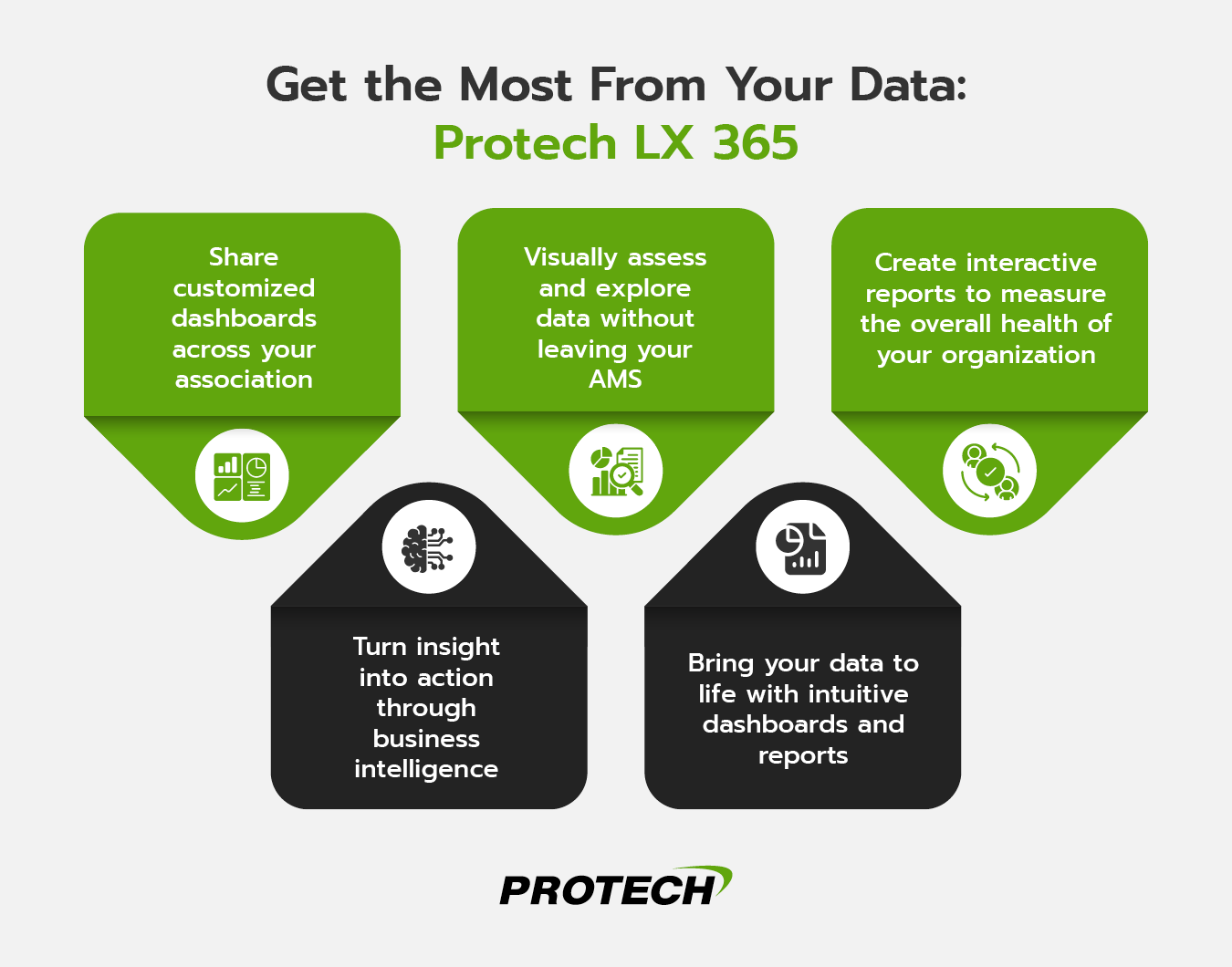 A list of the five ways that Protech LX 365 can help associations get the most out of their data.